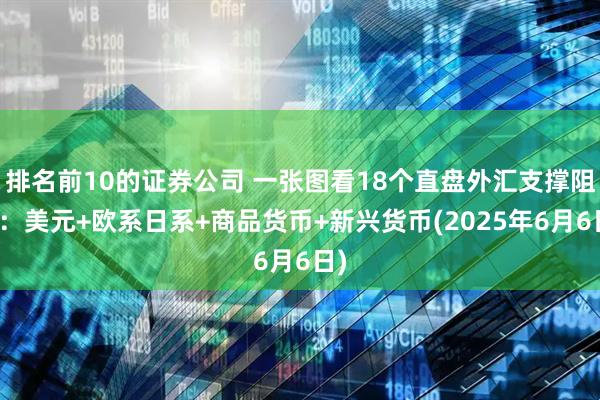 排名前10的证券公司 一张图看18个直盘外汇支撑阻力：美元+欧系日系+商品货币+新兴货币(2025年6月6日)